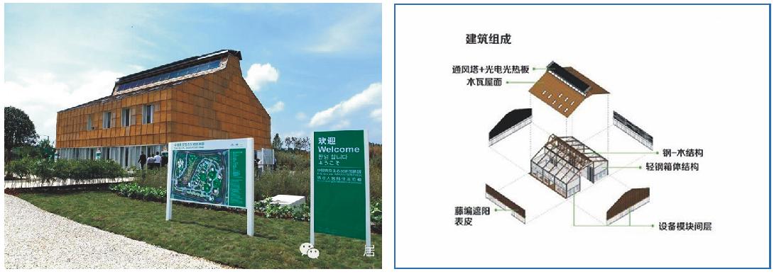 华体会网页版登录入口模块化建筑-绿色技术集成.jpg